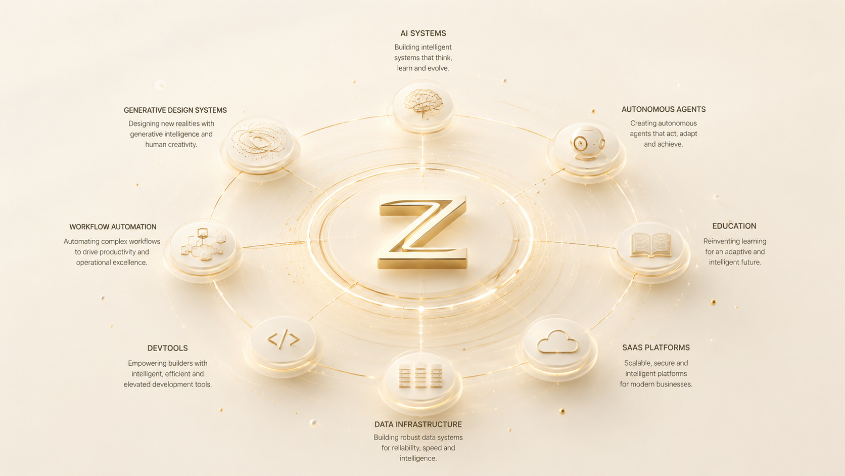 What is ZERO - Multi-Vertical Technology Platform
